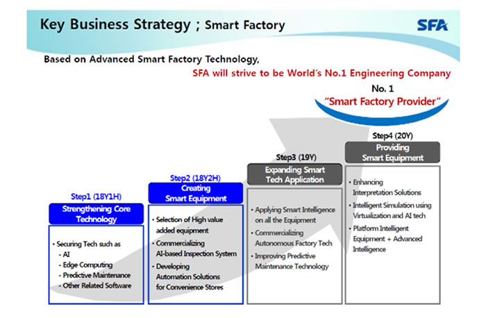 sfa-engineering-technology-6