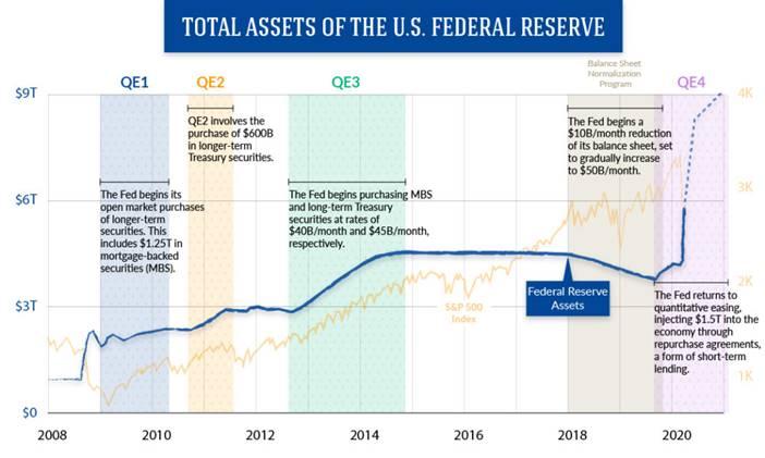 The Fed's Balance Sheet: The Other Exponential Curve - Visual